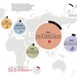 World Internet Traffic